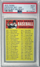 1970 Topps Baseball Checklist 547-633 Brown Bat On Front Card #542- PSA Graded 3.5 VG+